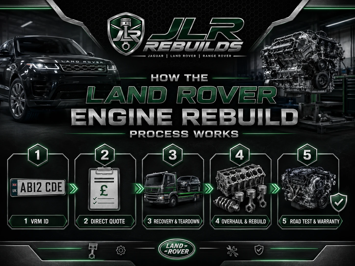 How the Land Rover Engine Rebuild Process Works