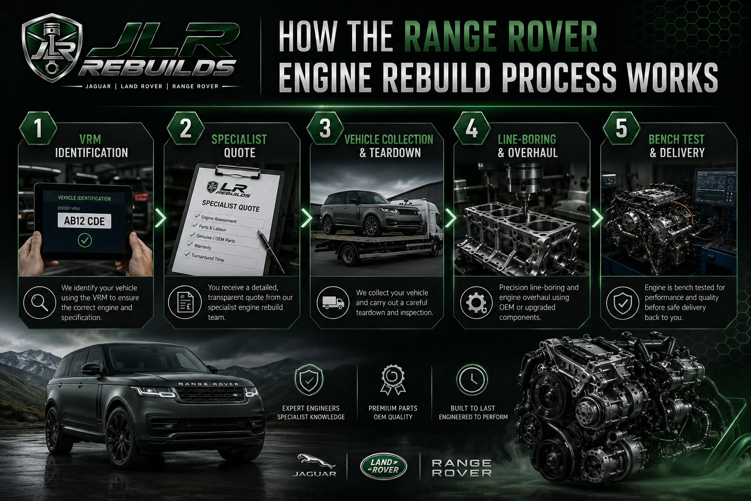 How the Range Rover Engine Rebuild Process Works